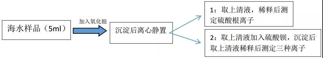 樣品 樣品
