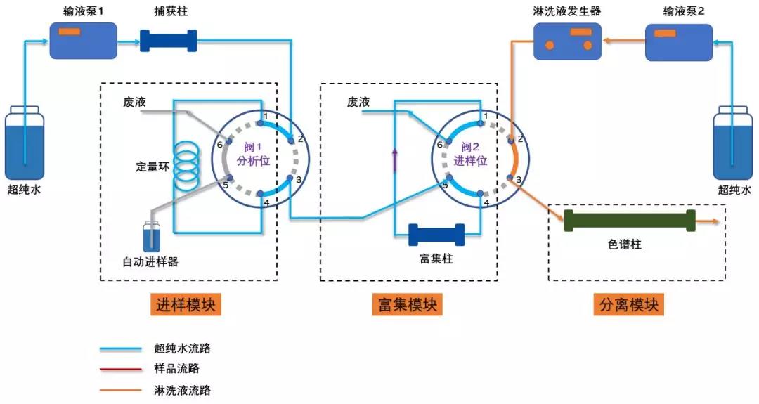 富集狀態 富集狀態