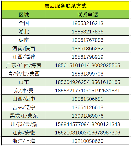 售后服務(wù)聯(lián)系方式 售后服務(wù)聯(lián)系方式