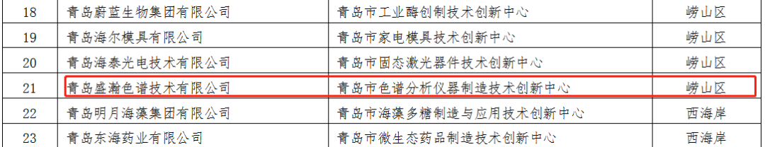 盛瀚成功轉建青島市色譜分析儀器制造技術創新中心 盛瀚成功轉建青島市色譜分析儀器制造技術創新中心