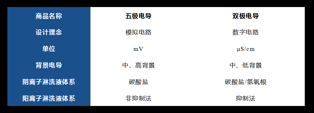 電導池 電導池